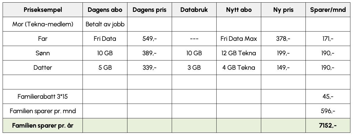 Priseksempel Tekna familie